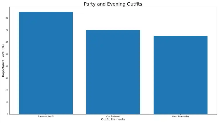 Party and Evening Outfits