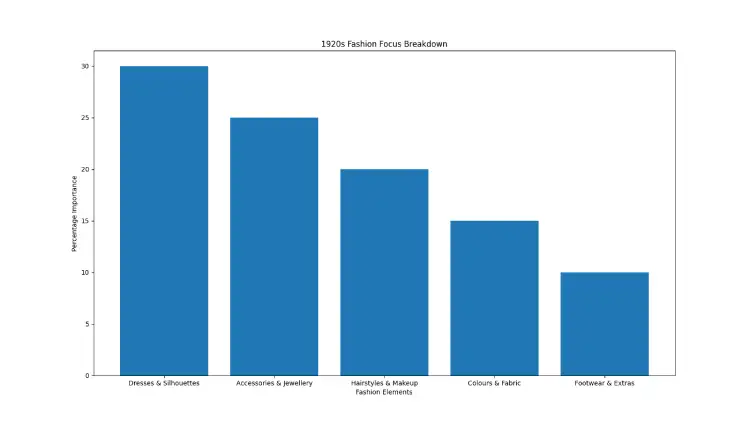 Colours, Rules, and Trends